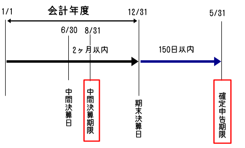 Thai Airways Internationall