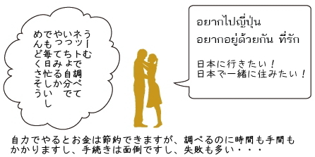 ローカルルールが多い日タイ結婚