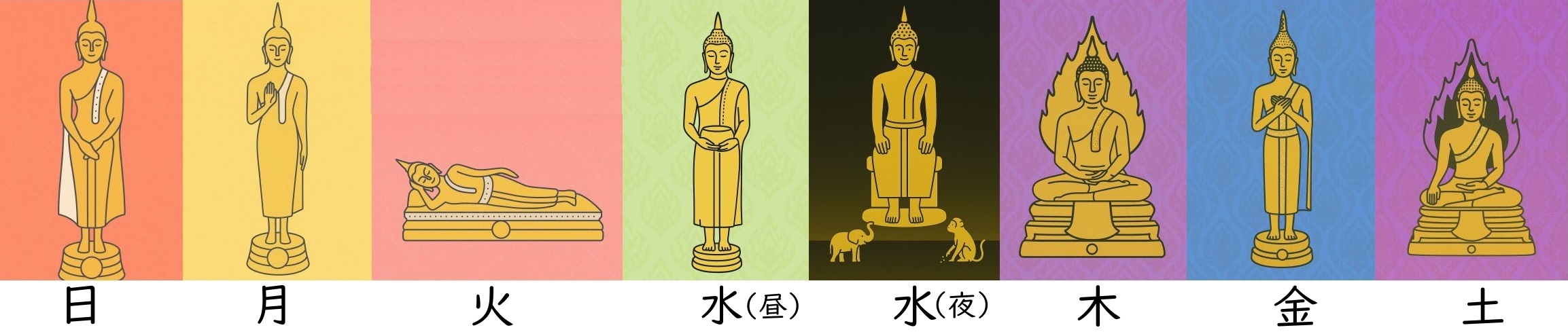 曜日別の仏陀
