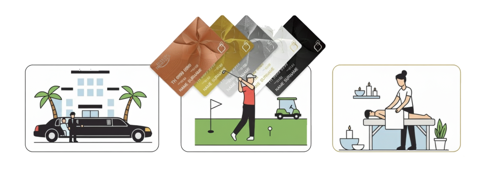 thailand previlege card reward